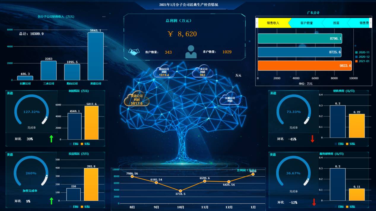 畜牧业案例图片