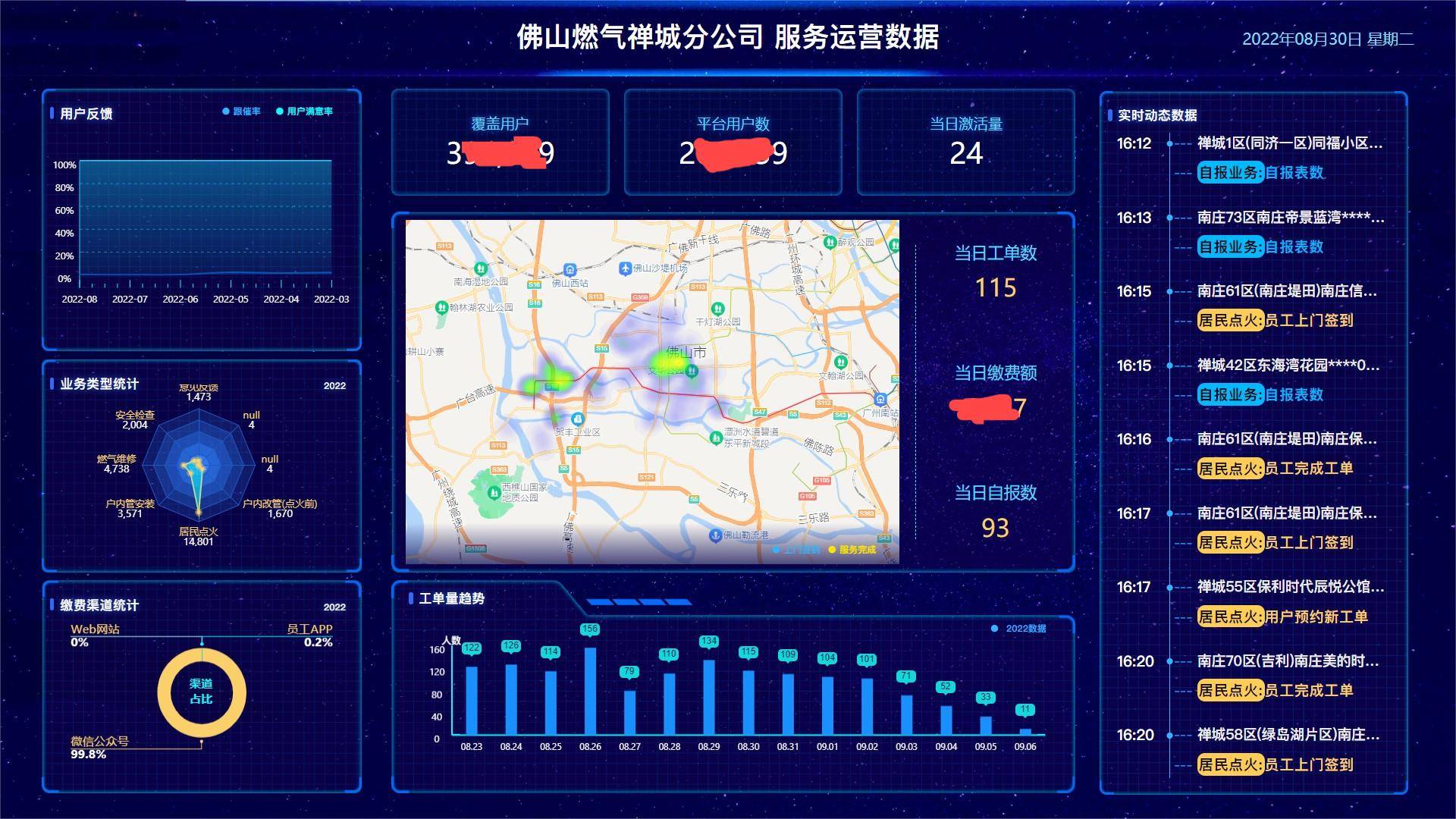 燃气服务案例图片